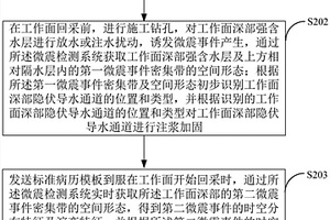 工作面深部隱伏導(dǎo)水通道探查方法