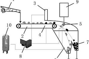 基于智能陣列式空氣噴嘴的礦物智能干選系統(tǒng)