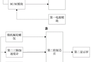 礦用陀螺姿態(tài)測(cè)量?jī)x