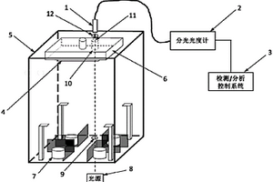 鈣鈦礦太陽能電池生產(chǎn)的實時監(jiān)測設(shè)備