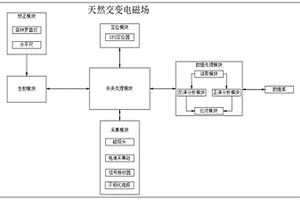 用于地震勘測的物探系統(tǒng)及方法