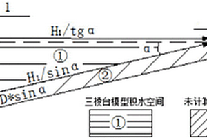 煤礦采空區(qū)積水量的測(cè)控方法