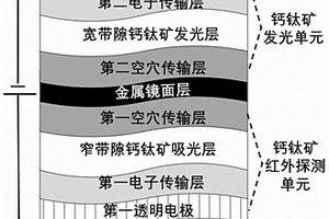 柔性鈣鈦礦疊層式波長上轉(zhuǎn)換傳感器