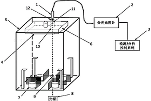 鈣鈦礦太陽能電池生產(chǎn)的實時監(jiān)測設(shè)備及其監(jiān)測方法