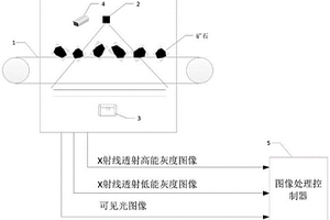 基于多源數(shù)據(jù)的礦石品位獲取系統(tǒng)及方法