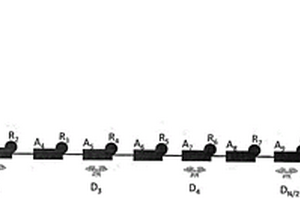 通過(guò)無(wú)人機(jī)進(jìn)行監(jiān)控、探測(cè)和檢查的系統(tǒng)