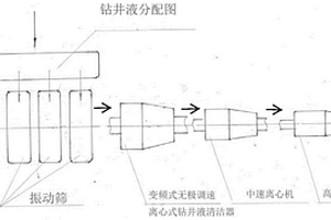 深層鉆探的鉆井液固相控制方法及控制系統(tǒng)