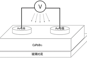 無機鈣鈦礦厚膜復(fù)合材料半導(dǎo)體器件及其制備方法