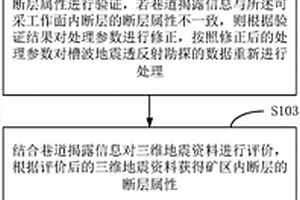 煤礦工作面斷層預(yù)測方法