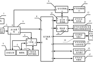 數(shù)據(jù)采集一體化礦用本安型計(jì)算機(jī)