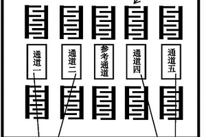 基于 CO2 和NO2 檢測的礦井報警裝置