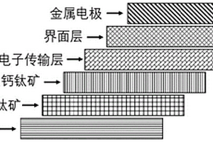 雙層鈣鈦礦薄膜及其制備方法和應(yīng)用