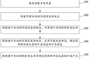 尋找金屬礦的綜合地球物理測井方法及系統(tǒng)