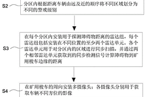 礦用梭車的全向障礙物分級預警方法