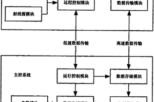 煤礦皮帶X射線透視檢測系統(tǒng)和方法