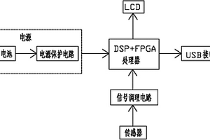 煤礦井下軌跡記錄儀