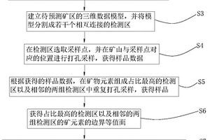 基于三維建模的成礦預(yù)測(cè)方法