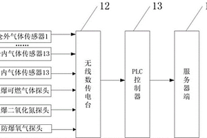 露天礦裝車倉(cāng)實(shí)時(shí)監(jiān)測(cè)裝置