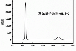 大尺寸零維Cs<Sub>4</Sub>PbBr<Sub>6</Sub>/CsPbBr<Sub>3</Sub>鈣鈦礦閃爍晶體及其制備方法