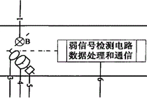 快速水中礦物油測量儀器