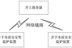 礦用監(jiān)護系統(tǒng)