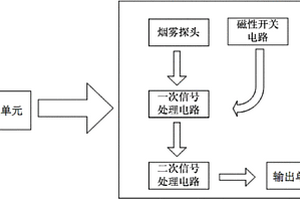 新型礦用煙霧傳感器