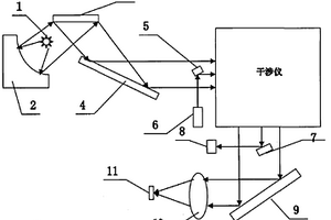 便攜式熱紅外傅里葉礦物分析儀