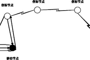 非接觸式礦山井下機車追蹤系統(tǒng)及進行車廂數(shù)量統(tǒng)計的方法