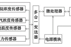 礦用本安型檢測站處理裝置