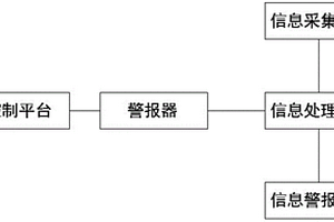 煤礦安全生產(chǎn)監(jiān)控警報器