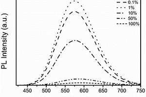 Te摻雜Cs<Sub>2</Sub>ZrCl<Sub>6</Sub>鈣鈦礦衍生物材料及其制備方法和應(yīng)用