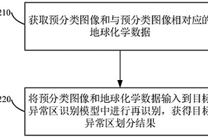 深海礦產(chǎn)異常區(qū)識(shí)別的方法、裝置、設(shè)備及介質(zhì)