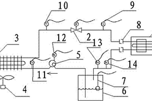 用于礦用電力設(shè)備的冷卻循環(huán)裝置