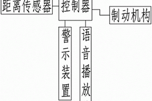 礦用火車智能制動系統(tǒng)