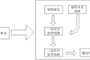 具有自檢功能的礦用煙霧傳感器