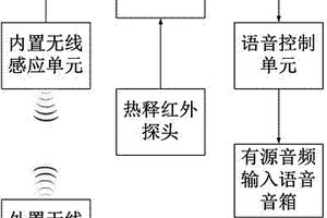 礦用機車語音提醒裝置