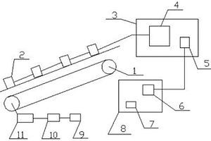 礦井皮帶機(jī)安全操控系統(tǒng)