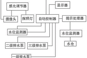 礦用排水裝置的地面遠程監(jiān)控系統(tǒng)