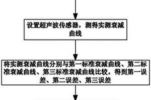 小窯礦區(qū)未知積水采空區(qū)識(shí)別方法