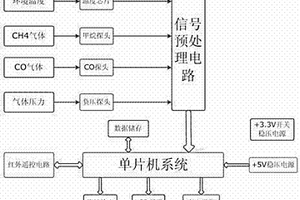 煤礦用多參數(shù)傳感器