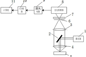 煤礦井下突水水源預測實時監(jiān)測裝置