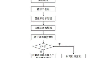 基于紅外圖像的實時礦用膠帶預(yù)警撕裂檢測方法