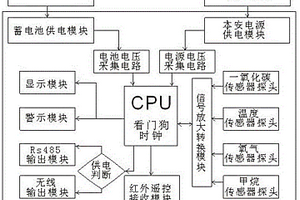 礦用無(wú)線多參數(shù)傳感器