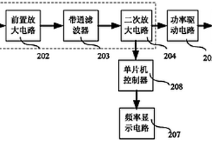 煤礦用瓦斯抽放管道超聲波檢漏儀