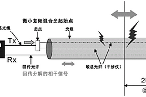 用于礦山人員定位救援的GT機