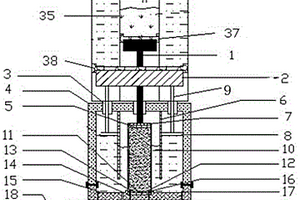 測量尾礦材料力學性質(zhì)的三軸流變實驗裝置