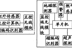 地下礦井安全監(jiān)測(cè)報(bào)警系統(tǒng)