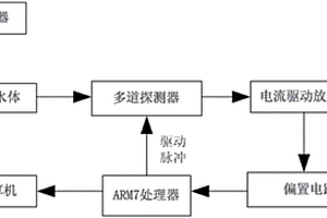 基于K最近鄰法煤礦井下突水水源預測的檢測方法