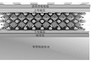 疊層電池用高開壓寬帶隙鈣鈦礦頂電池的制備方法