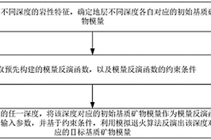 基質(zhì)礦物模量確定方法、裝置、電子設(shè)備和存儲(chǔ)介質(zhì)